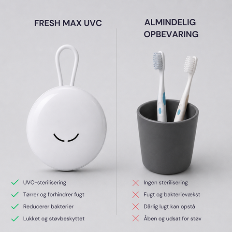 Fresh Max UVC –Tandbørsteholder med sterilisering